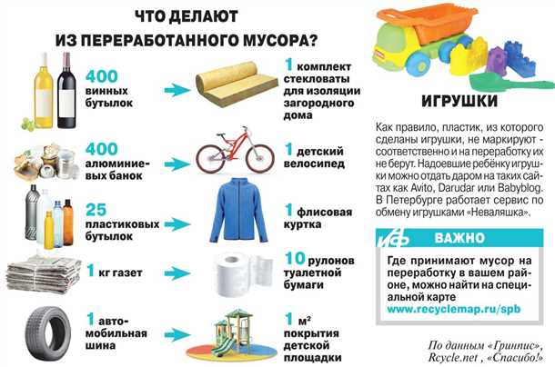 Дренажные системы